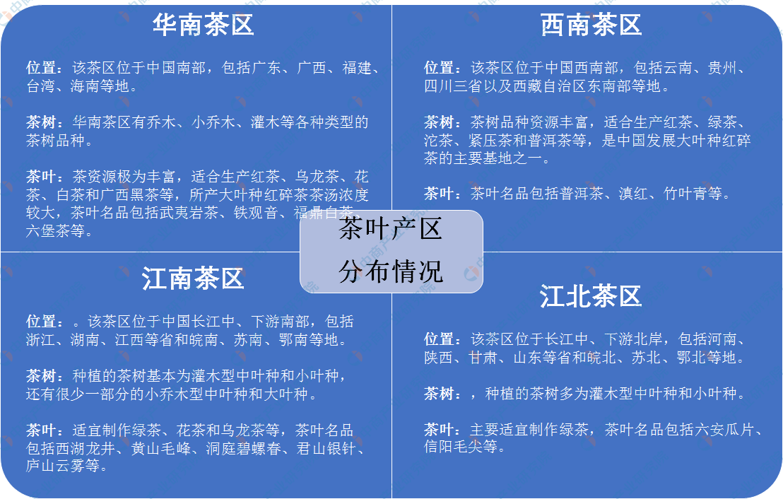 及四大茶叶产区分布情况分析（附百强县）AG电玩国际中国茶叶七大种类基本概况