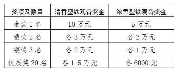 3年秋季安溪铁观音茶王赛正式开启AG真人游戏最高奖10万！202